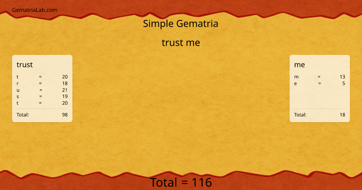 trust me in simple Gematria